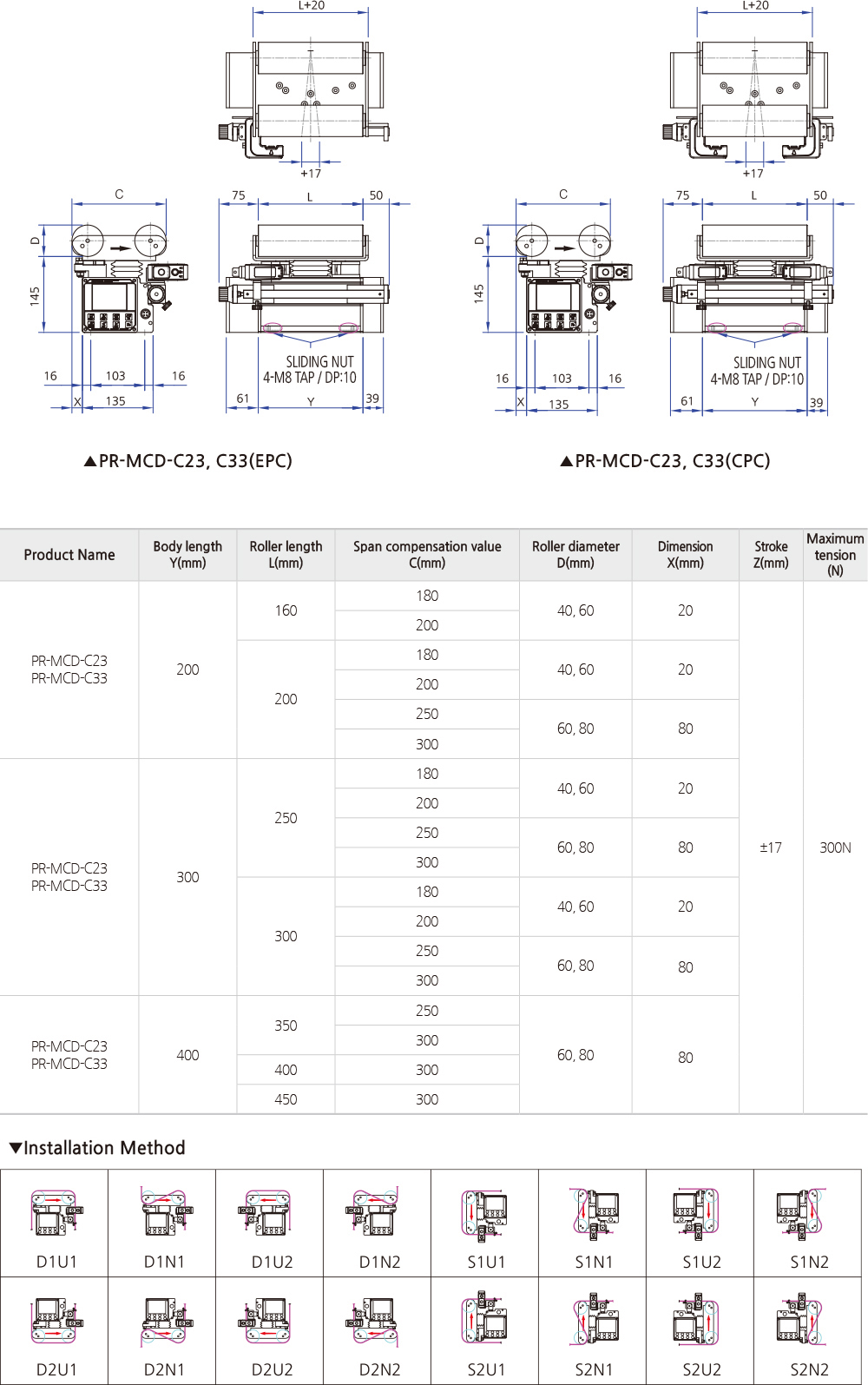 PR-MCD-C23-C33 Pora Vietnam - Ảnh 3
